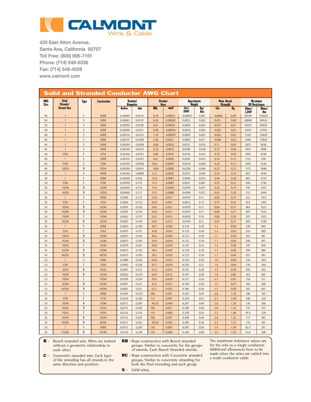 Standard Wire Gauge Chart Pdf - Infoupdate.org