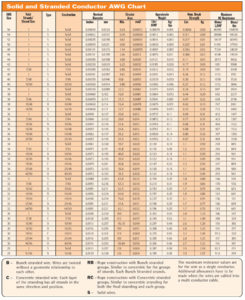 aluminum wire gauge chart aluminum wire gauge chart